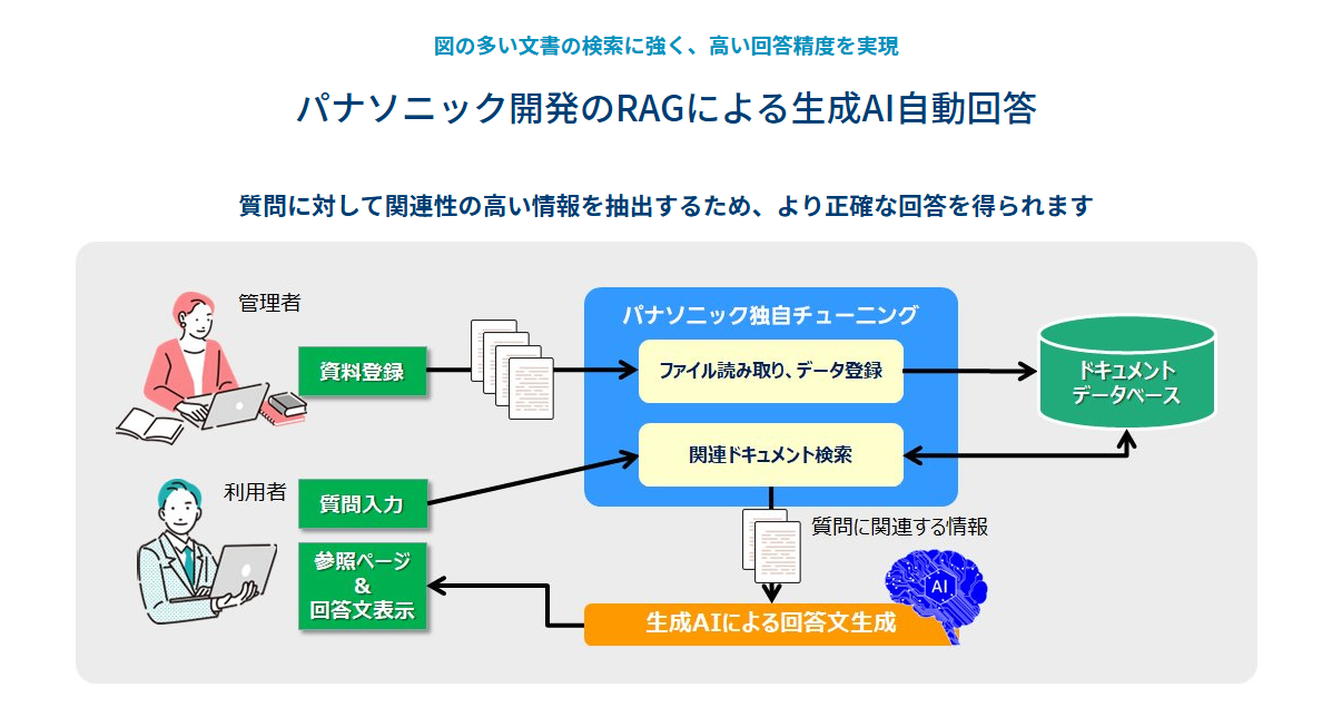 WisTalk紹介画像の2枚目